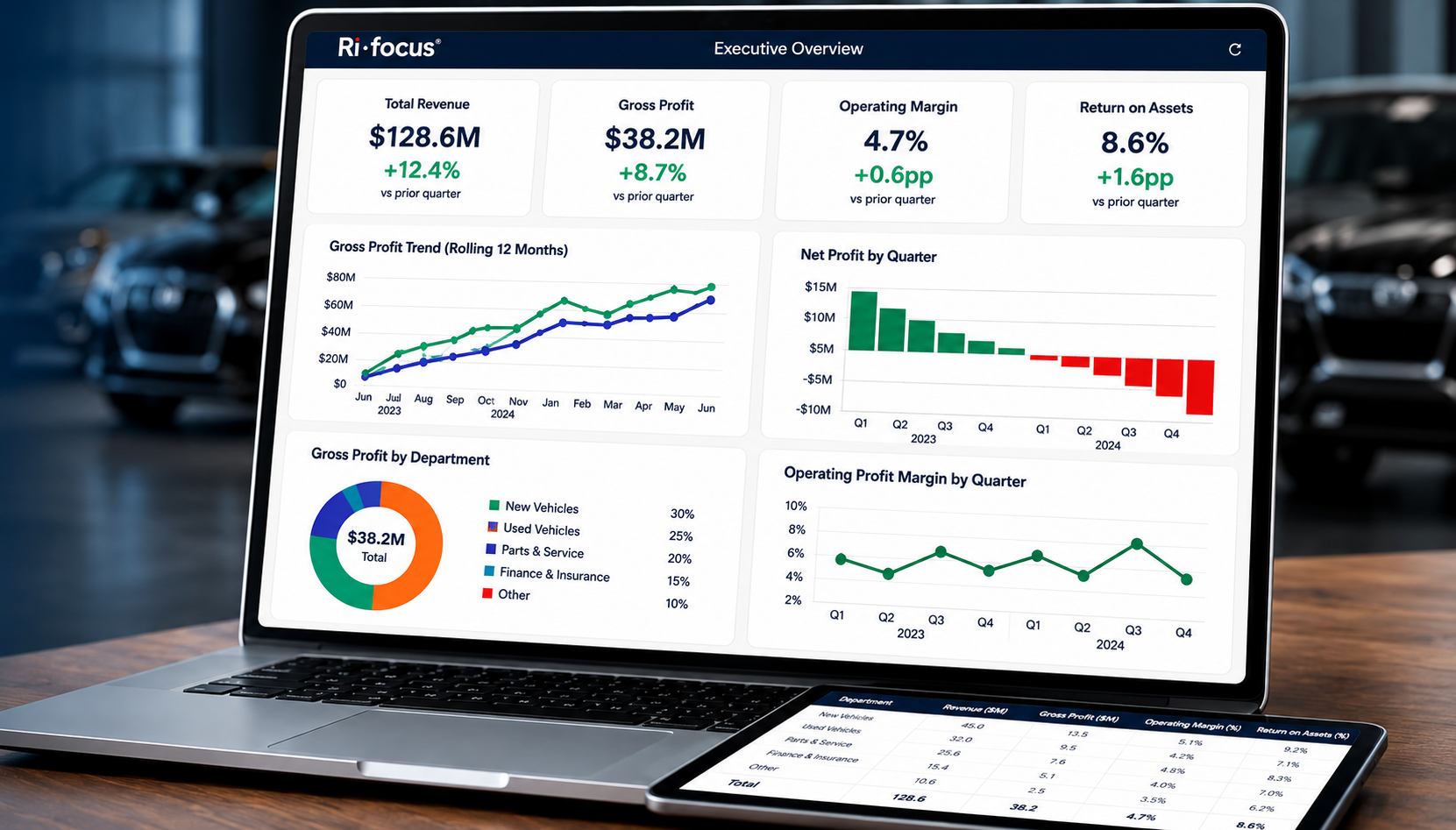 Ri-focus executive dashboard on laptop